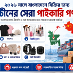1688, Taobao এবং Alibaba থেকে পণ্য সোর্সিং করার নিয়ম